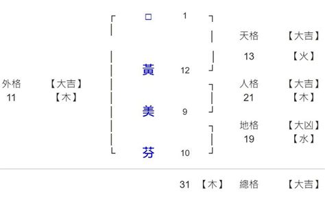 穎姓名學|姓名筆畫(筆劃)吉凶查詢系統 (基本模式)